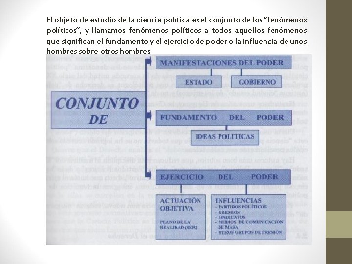 El objeto de estudio de la ciencia política es el conjunto de los “fenómenos