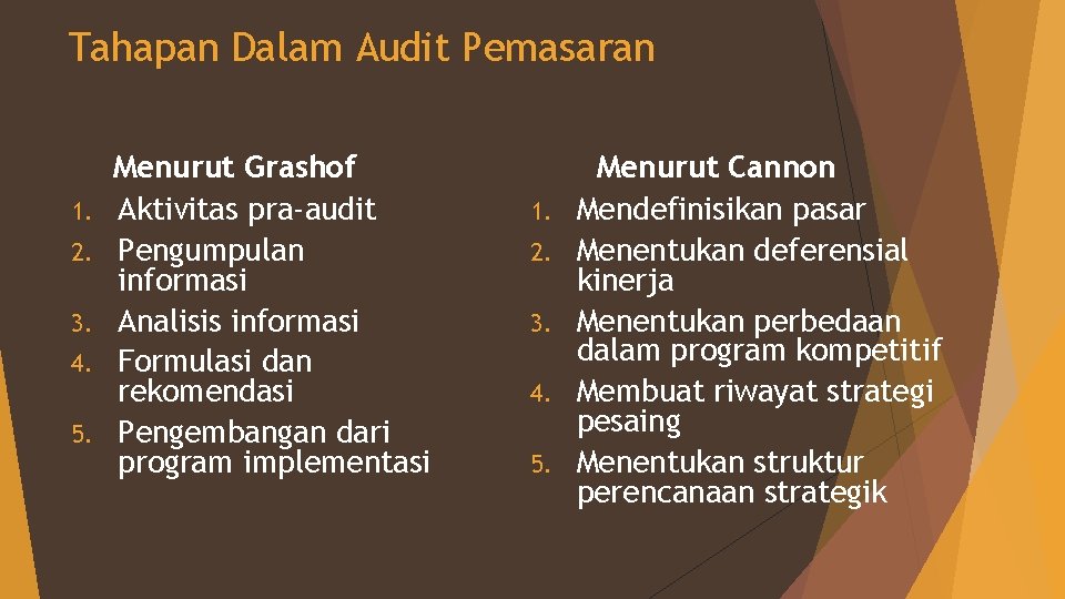 Tahapan Dalam Audit Pemasaran 1. 2. 3. 4. 5. Menurut Grashof Aktivitas pra-audit Pengumpulan