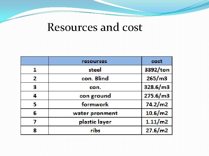 Resources and cost 