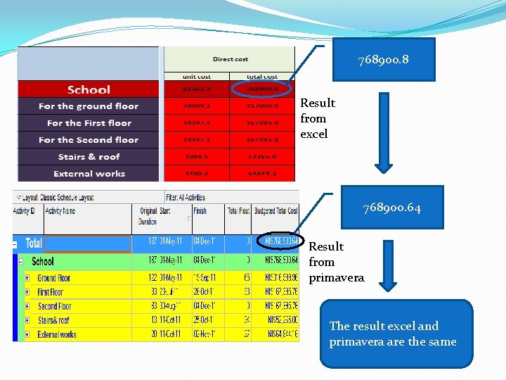 768900. 8 Result from excel 768900. 64 Result from primavera The result excel and