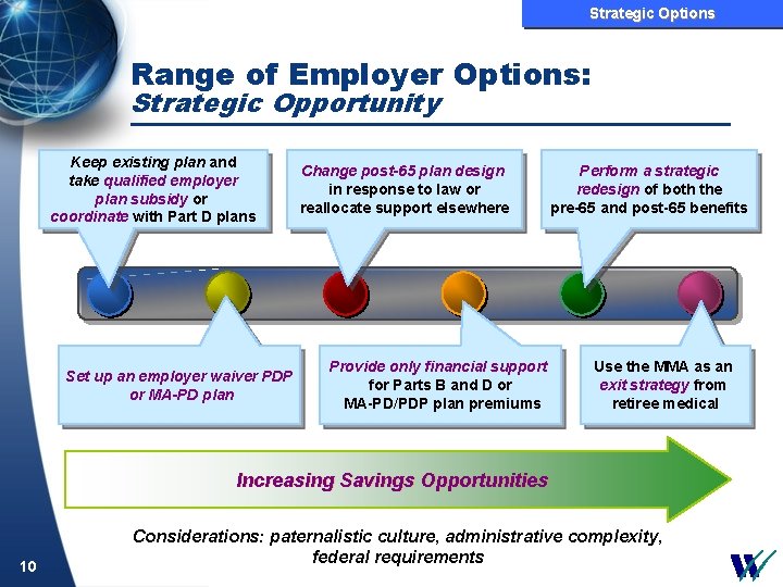 Strategic Options Range of Employer Options: Strategic Opportunity Keep existing plan and take qualified