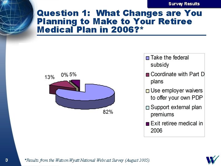 Survey Results Question 1: What Changes are You Planning to Make to Your Retiree