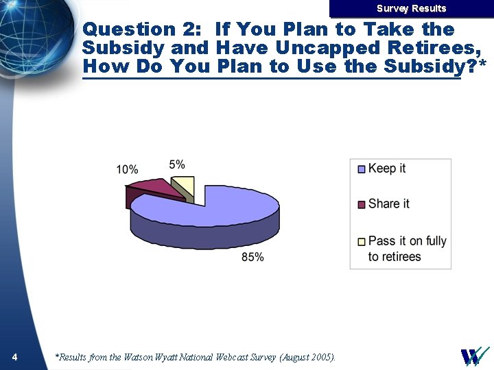 Survey Results Question 2: If You Plan to Take the Subsidy and Have Uncapped