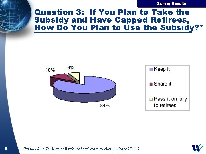 Survey Results Question 3: If You Plan to Take the Subsidy and Have Capped