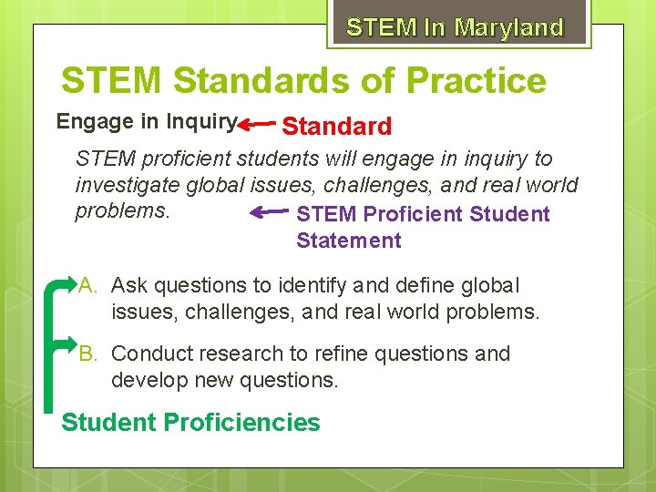 STEM In Maryland STEM Standards of Practice Engage in Inquiry Standard STEM proficient students