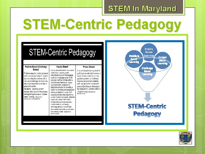 STEM In Maryland STEM-Centric Pedagogy Problem Based Learning Project Based Learning Challenge Based Learning