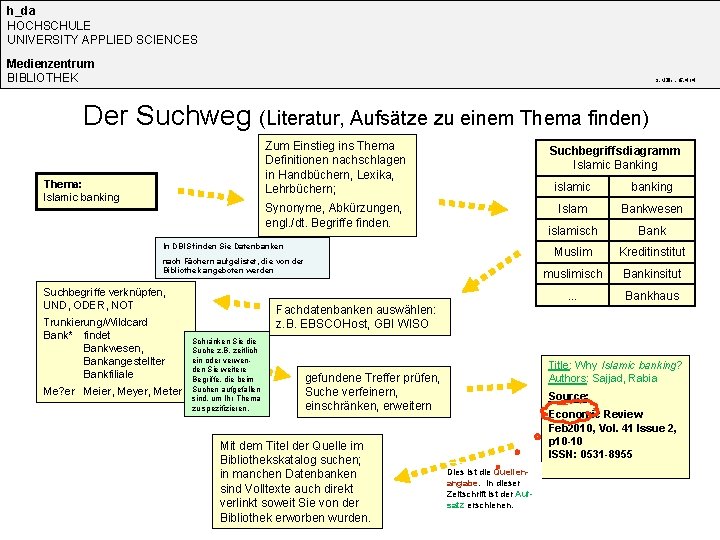 h_da HOCHSCHULE UNIVERSITY APPLIED SCIENCES Medienzentrum BIBLIOTHEK S. Müller, 15. 4. 14 Der Suchweg