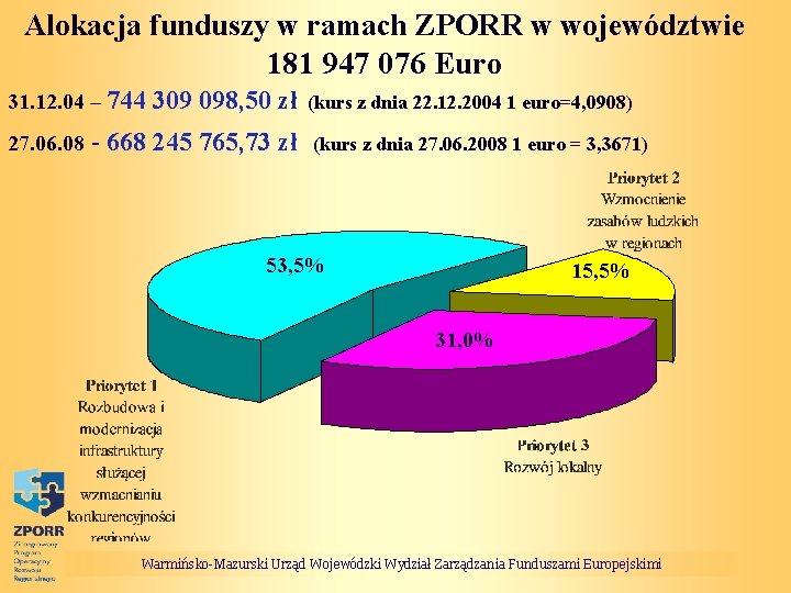Alokacja funduszy w ramach ZPORR w województwie 181 947 076 Euro 31. 12. 04