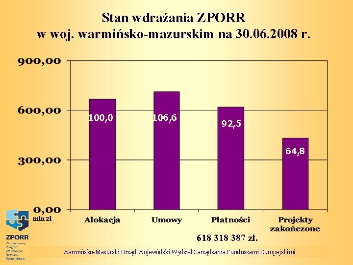 Stan wdrażania ZPORR w woj. warmińsko-mazurskim na 30. 06. 2008 r. 100, 0 106,