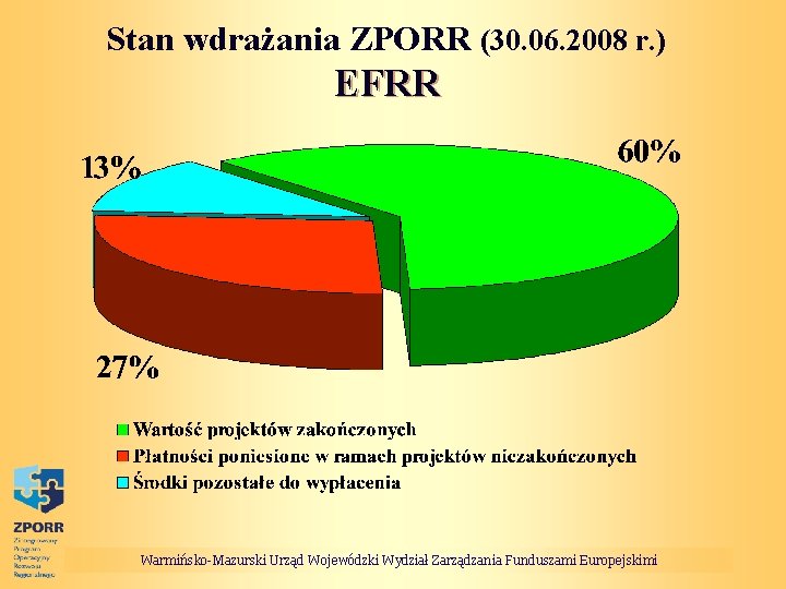 Stan wdrażania ZPORR (30. 06. 2008 r. ) EFRR Warmińsko-Mazurski Urząd Wojewódzki Wydział Zarządzania