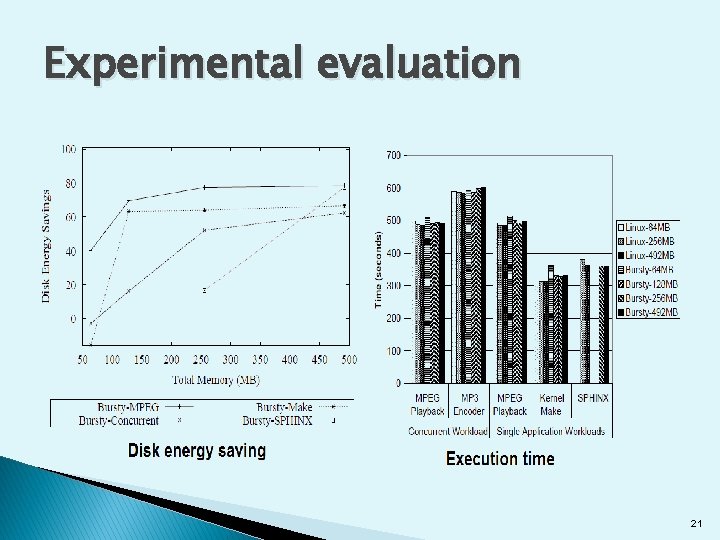 Experimental evaluation 21 