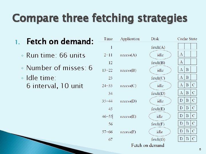 Compare three fetching strategies 1. Fetch on demand: ◦ Run time: 66 units ◦