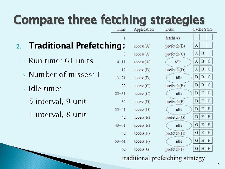 Compare three fetching strategies 2. Traditional Prefetching: ◦ Run time: 61 units ◦ Number