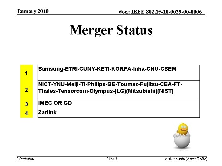 January 2010 doc. : IEEE 802. 15 -10 -0029 -00 -0006 Merger Status 1