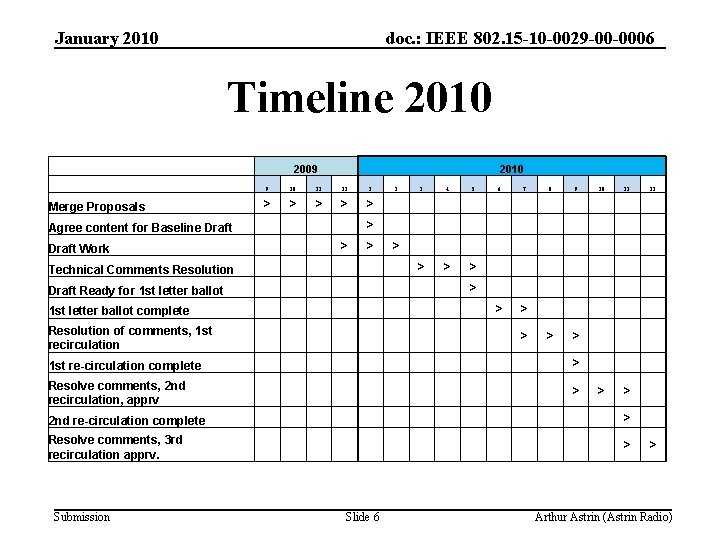 January 2010 doc. : IEEE 802. 15 -10 -0029 -00 -0006 Timeline 2010 2009