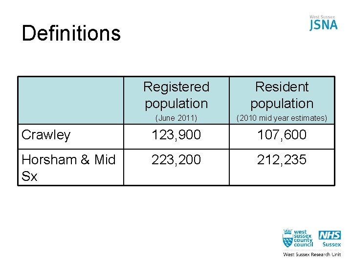 Definitions Registered population Resident population (June 2011) (2010 mid year estimates) Crawley 123, 900