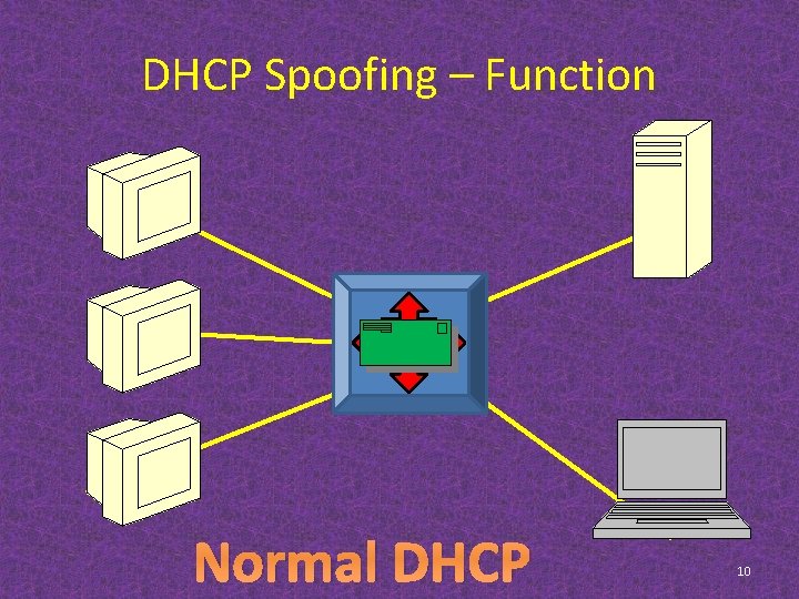 DHCP Spoofing – Function Normal DHCP 10 