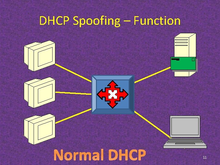 DHCP Spoofing – Function Normal DHCP 11 