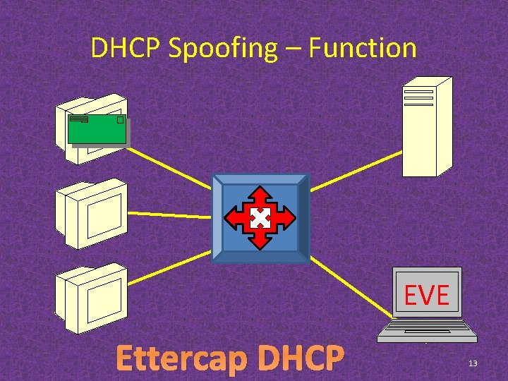 DHCP Spoofing – Function EVE Ettercap DHCP 13 