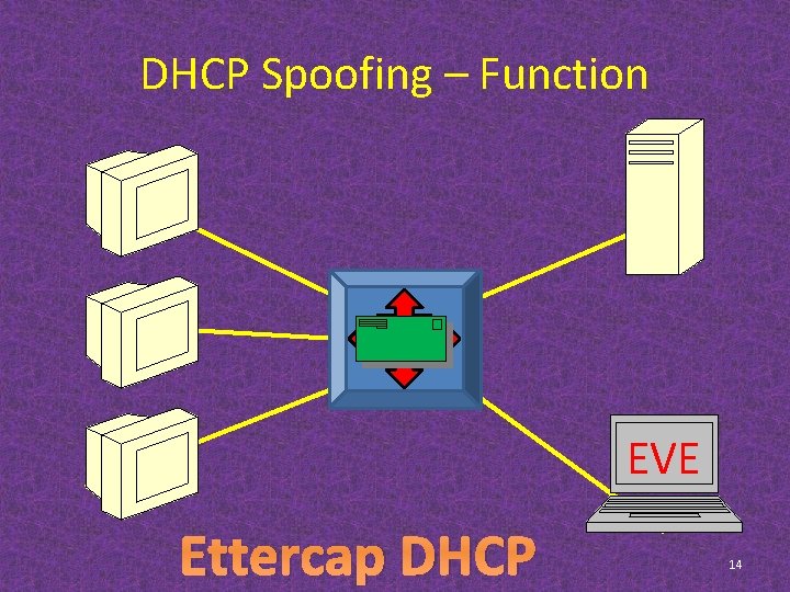 DHCP Spoofing – Function EVE Ettercap DHCP 14 
