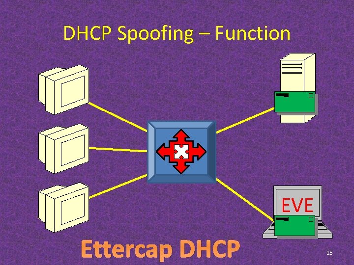 DHCP Spoofing – Function EVE Ettercap DHCP 15 