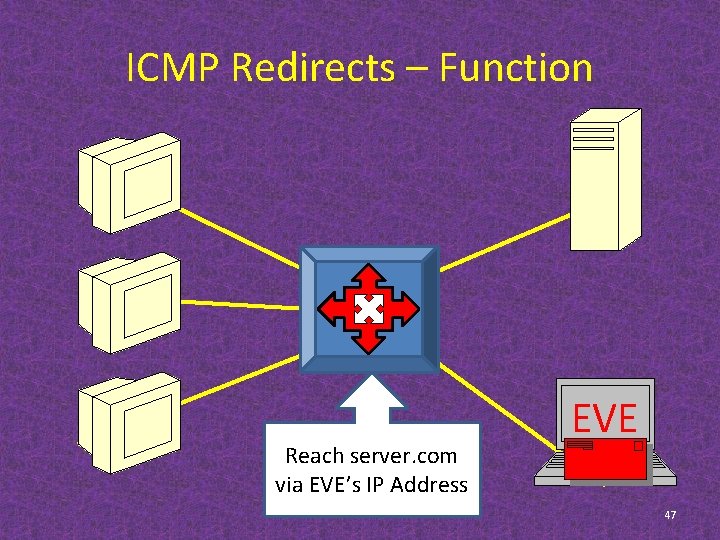 ICMP Redirects – Function Reach server. com via EVE’s IP Address EVE 47 