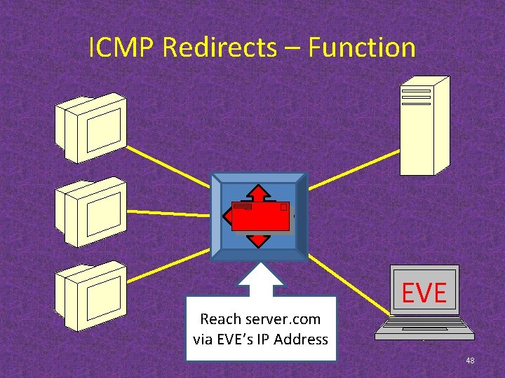 ICMP Redirects – Function Reach server. com via EVE’s IP Address EVE 48 