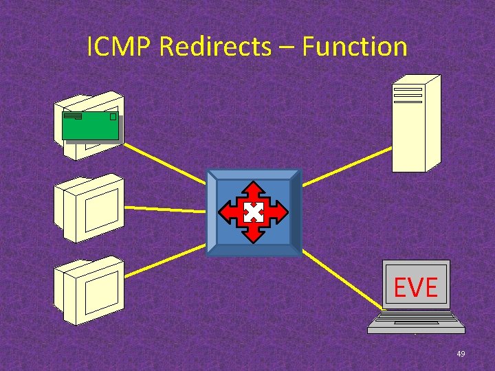 ICMP Redirects – Function EVE 49 