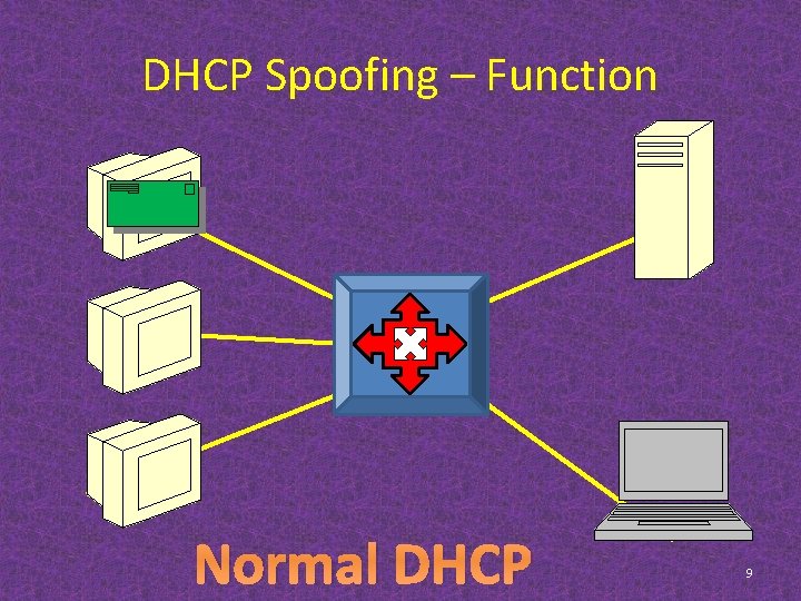 DHCP Spoofing – Function Normal DHCP 9 