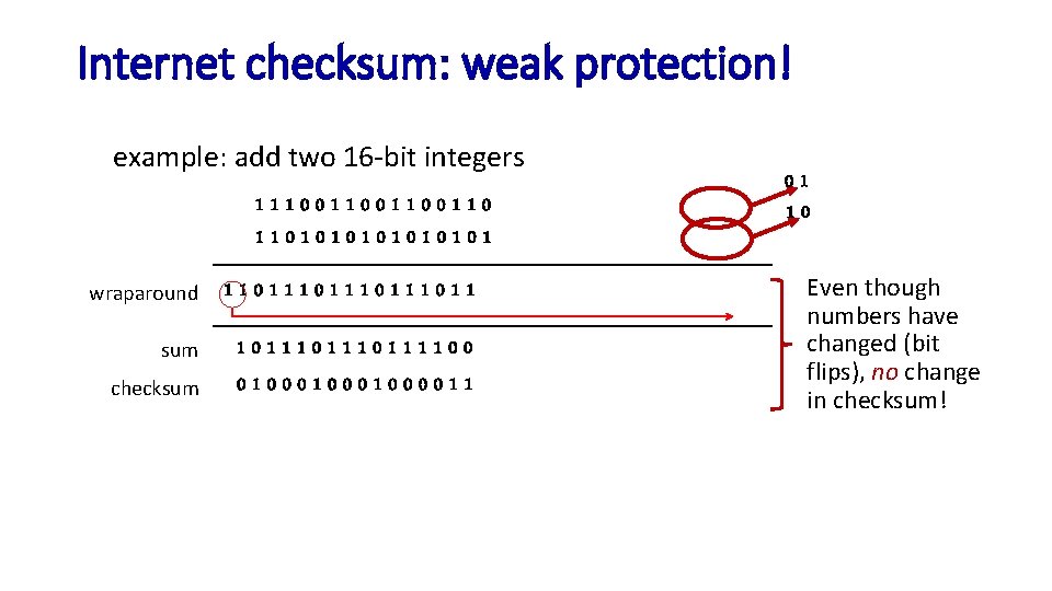 Internet checksum: weak protection! example: add two 16 -bit integers 111001100110 1101010101 wraparound 110111011