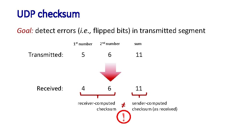 UDP checksum Goal: detect errors (i. e. , flipped bits) in transmitted segment 1