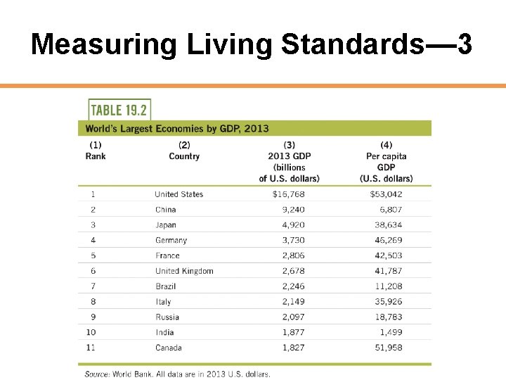 Measuring Living Standards— 3 