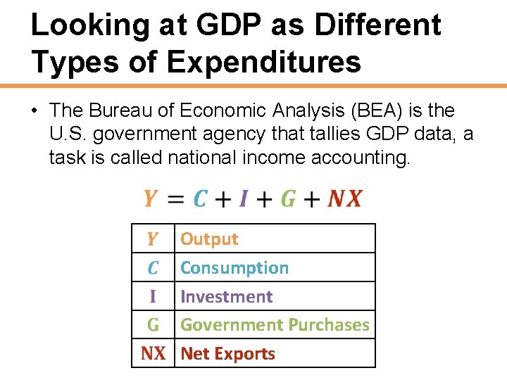 Looking at GDP as Different Types of Expenditures • The Bureau of Economic Analysis