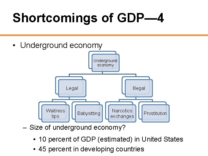 Shortcomings of GDP— 4 • Underground economy Legal Waitress tips Babysitting Illegal Narcotics exchanges