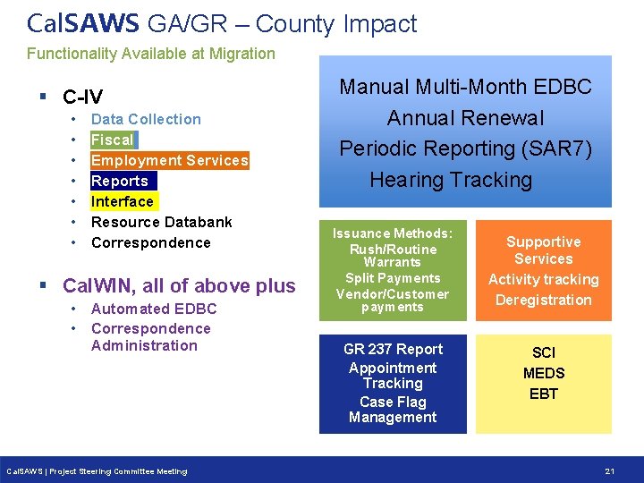 Cal. SAWS GA/GR – County Impact Functionality Available at Migration § C-IV • •