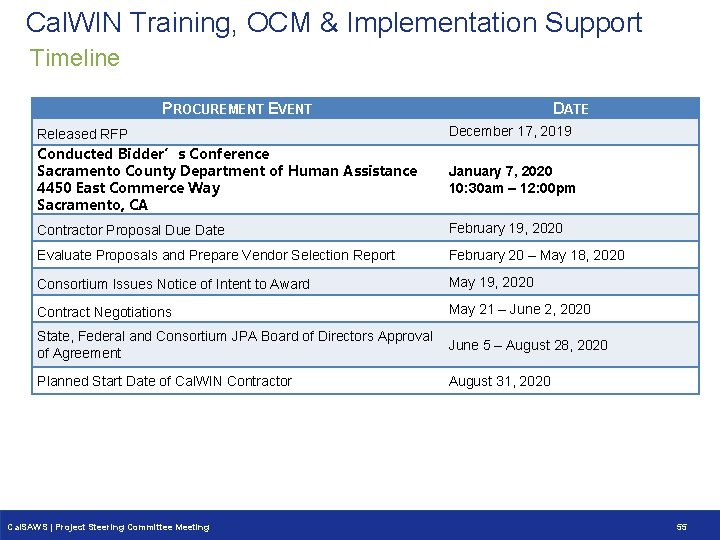 Cal. WIN Training, OCM & Implementation Support Timeline PROCUREMENT EVENT DATE Released RFP Conducted