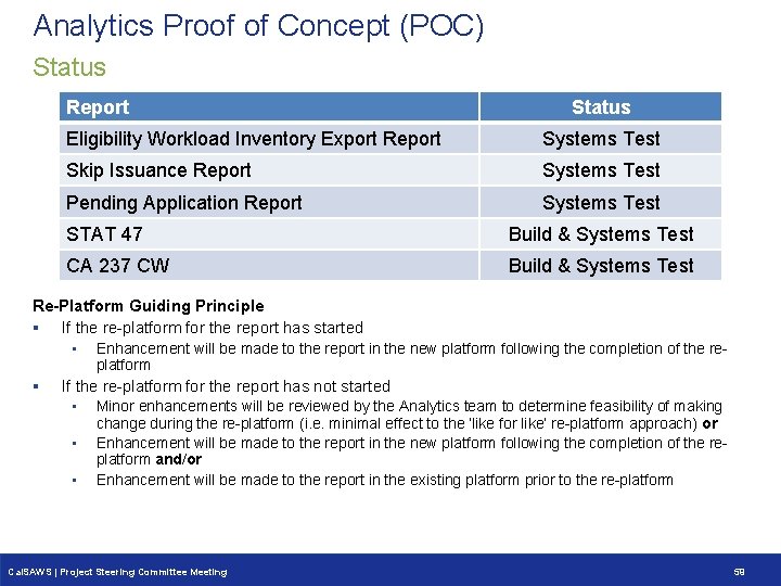 Analytics Proof of Concept (POC) Status Report Status Eligibility Workload Inventory Export Report Systems