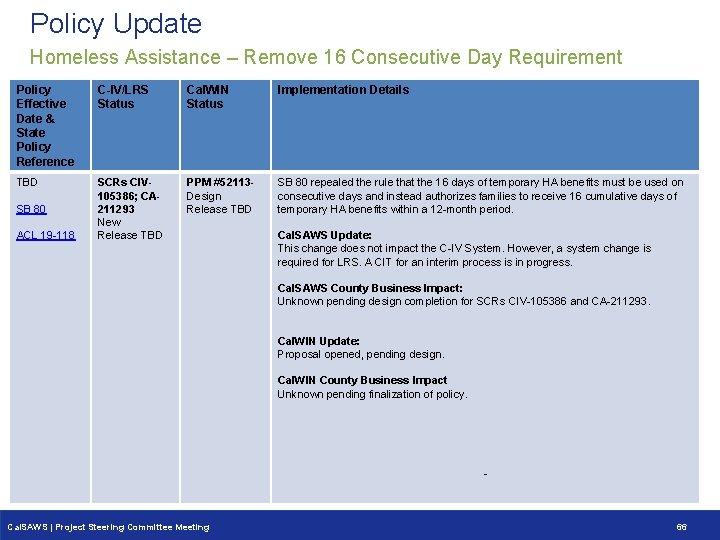 Policy Update Homeless Assistance – Remove 16 Consecutive Day Requirement Policy Effective Date &