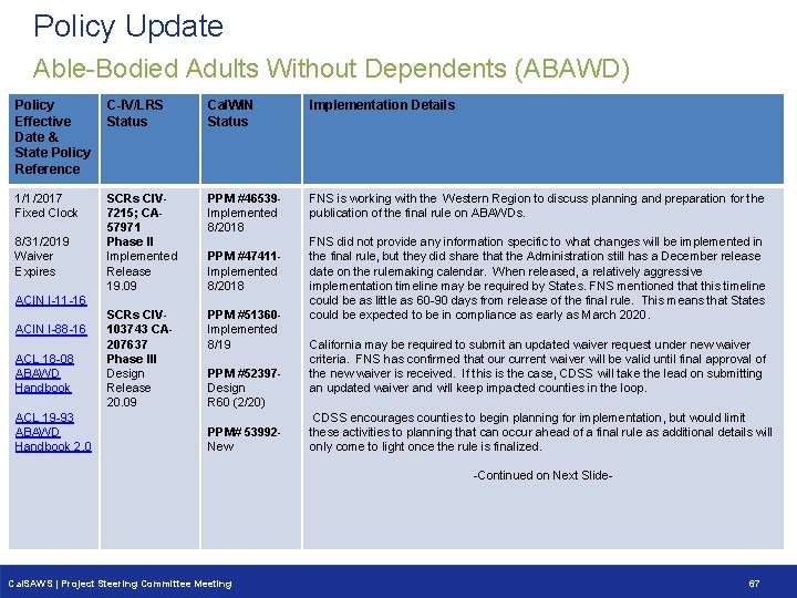 Policy Update Able-Bodied Adults Without Dependents (ABAWD) Policy Effective Date & State Policy Reference