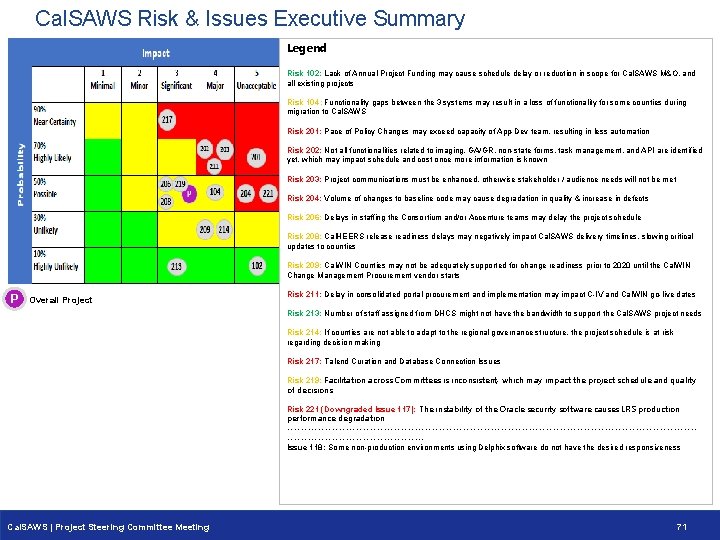 Cal. SAWS Risk & Issues Executive Summary Legend Risk 102: Lack of Annual Project