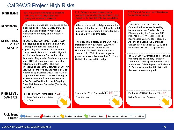 Cal. SAWS Project High Risks 204: Volume of changes to baseline code may cause