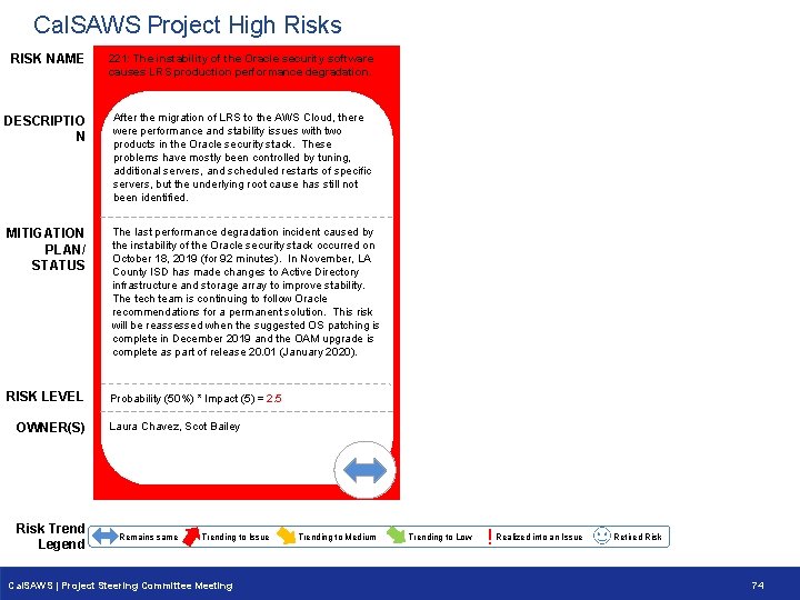 Cal. SAWS Project High Risks RISK NAME 221: The instability of the Oracle security