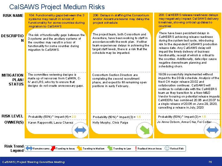 Cal. SAWS Project Medium Risks RISK NAME 104: Functionality Gaps between 3 systems may