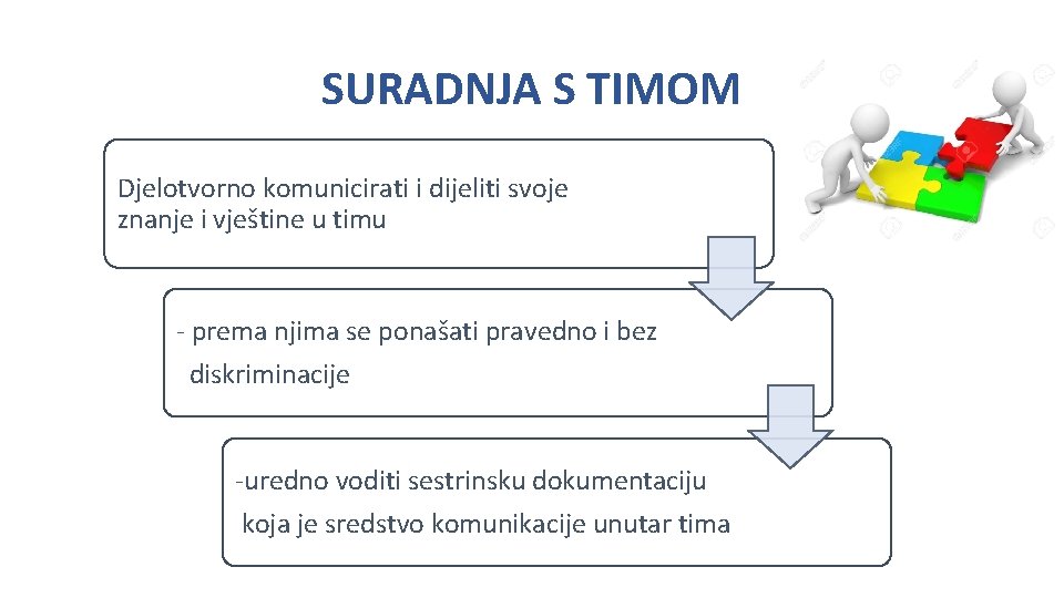 SURADNJA S TIMOM Djelotvorno komunicirati i dijeliti svoje znanje i vještine u timu -