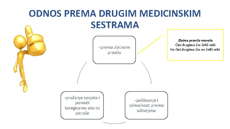 ODNOS PREMA DRUGIM MEDICINSKIM SESTRAMA -prema zlatnom pravilu -pružanje savjeta i pomoći kolegicama ako ODNOS PREMA DRUGIM MEDICINSKIM SESTRAMA -prema zlatnom pravilu -pružanje savjeta i pomoći kolegicama ako