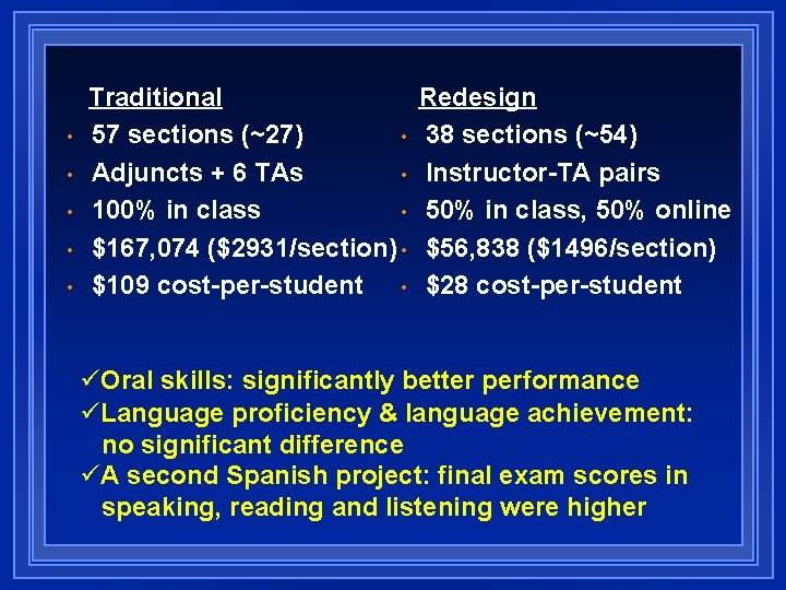 • • • Traditional 57 sections (~27) • Adjuncts + 6 TAs •