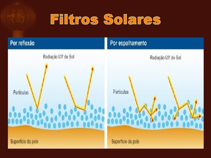 Filtros Solares 