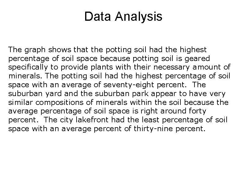 Data Analysis The graph shows that the potting soil had the highest percentage of