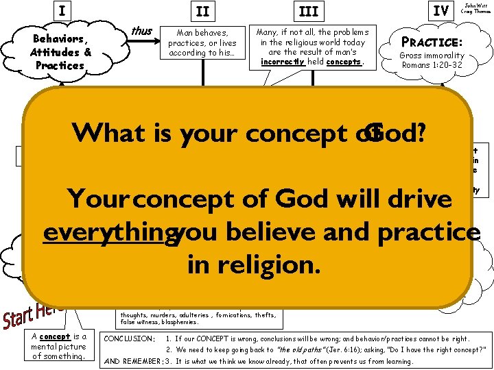 I II thus Man behaves, practices, or lives according to his… Many, if not