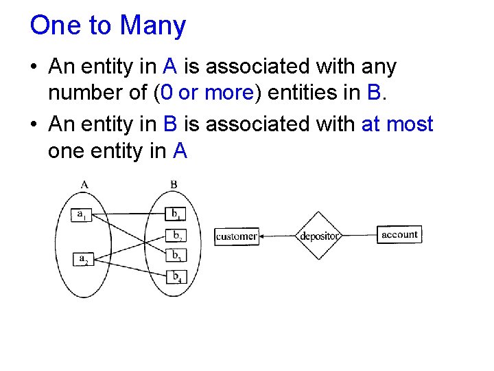 One to Many • An entity in A is associated with any number of